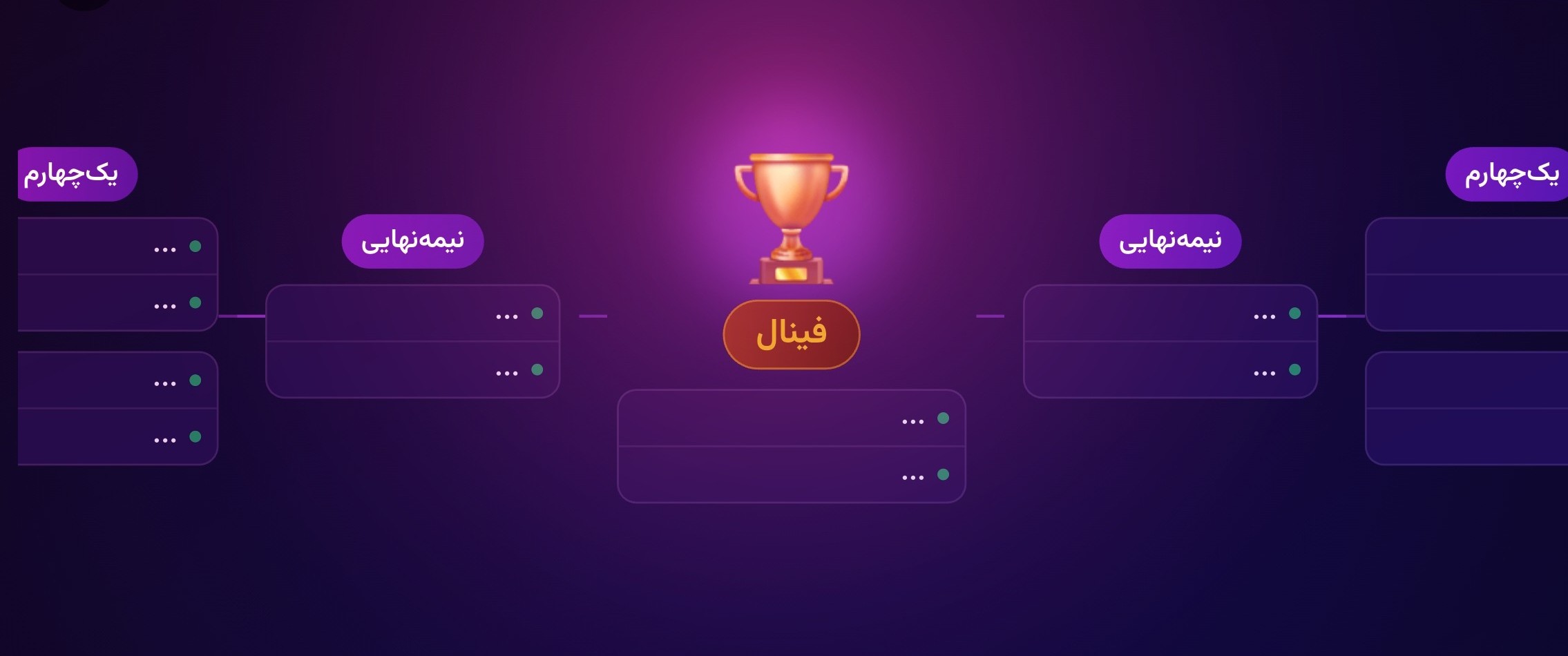 نمایی از جدول حذفی تورنومنت 4030